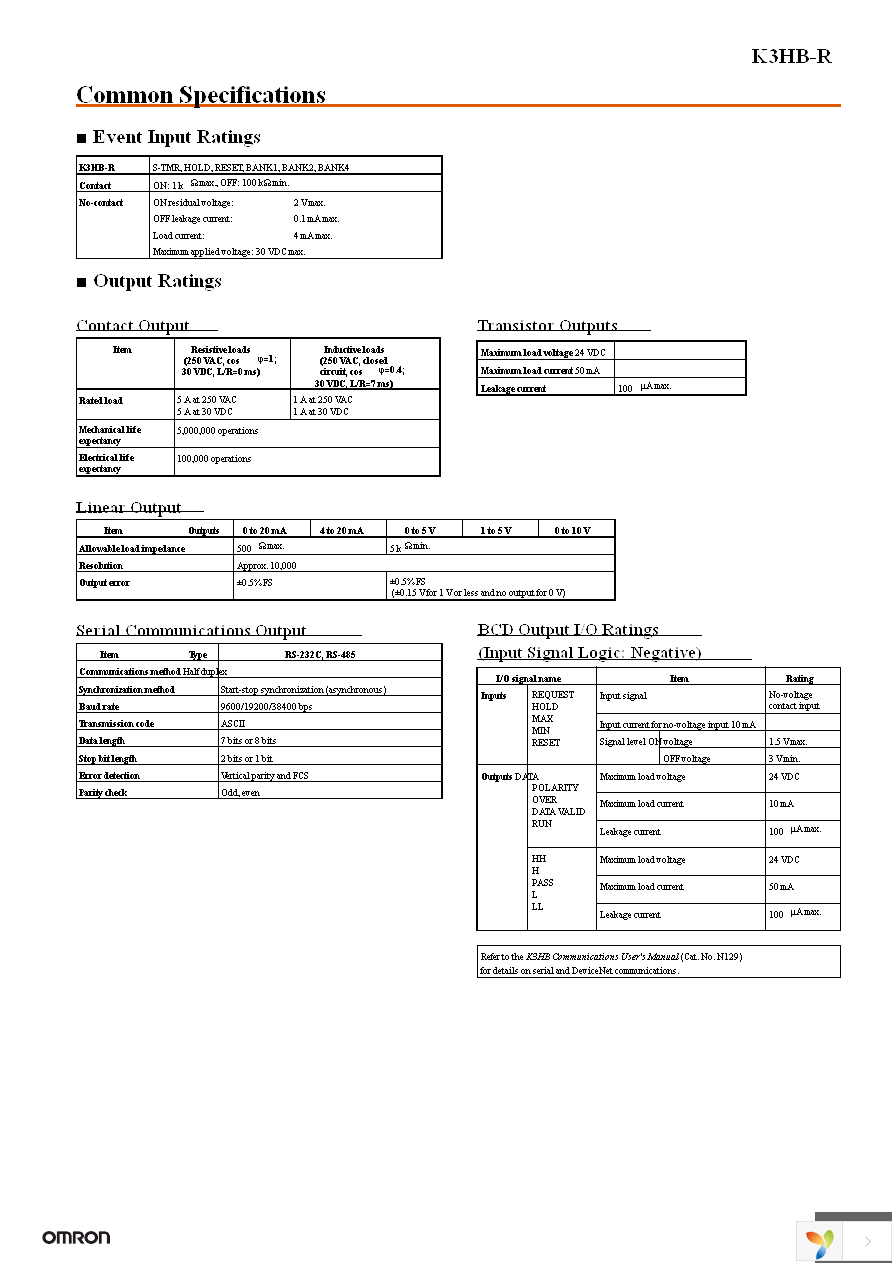 K3HB-RNB 100-240VAC Page 7